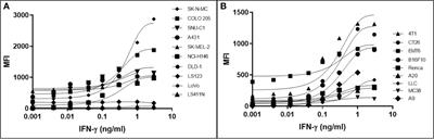 Specific cannabinoids revive adaptive immunity by reversing immune evasion mechanisms in metastatic tumours